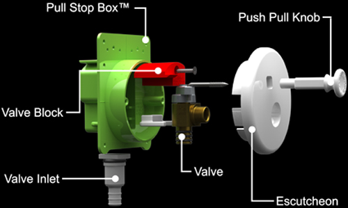 Pull stop box